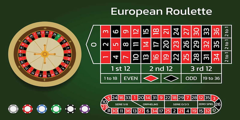 Roulette Biendo